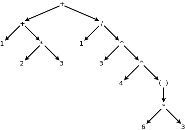 assoc-example