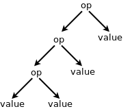 left-assoc-gen