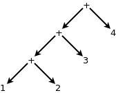 left-assoc-plus