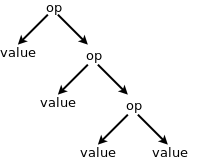 right-assoc-gen